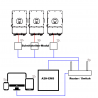 Energie Management System der Zukunft