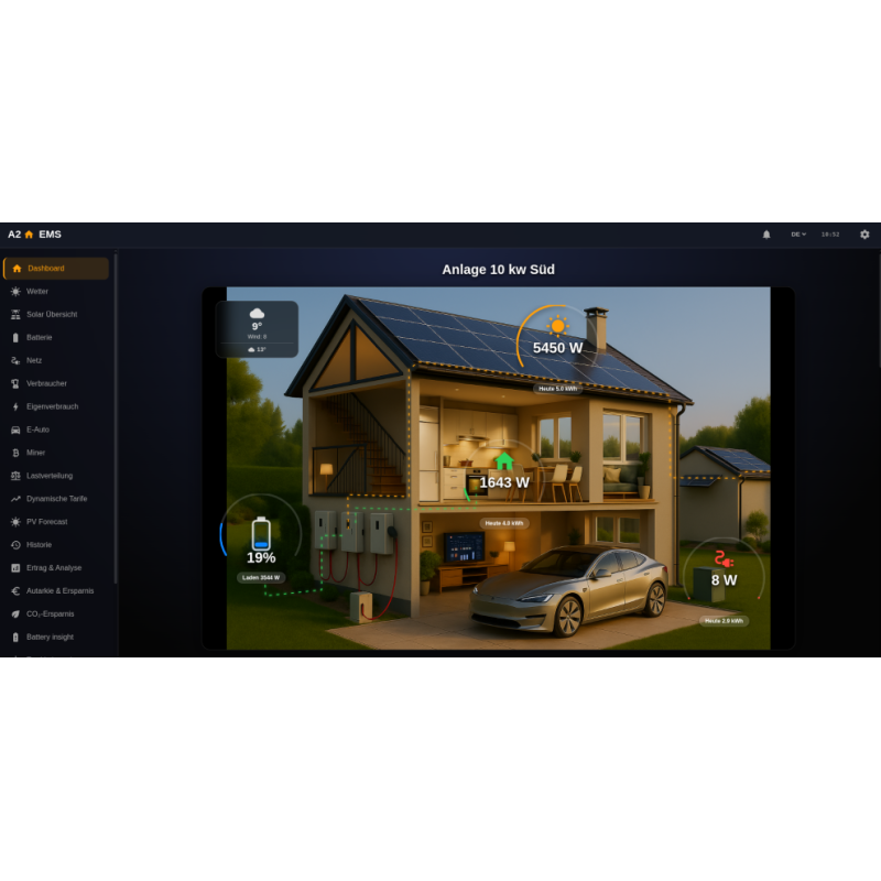 A2H-EMS V2 Dashboard-Übersicht einer PV-Anlage mit Haus-Visualisierung, aktuellem Energiefluss